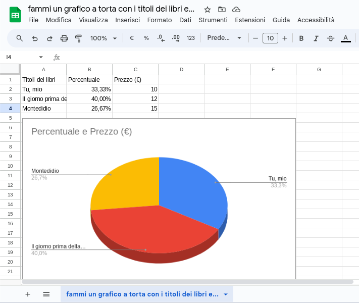 grafico a torta